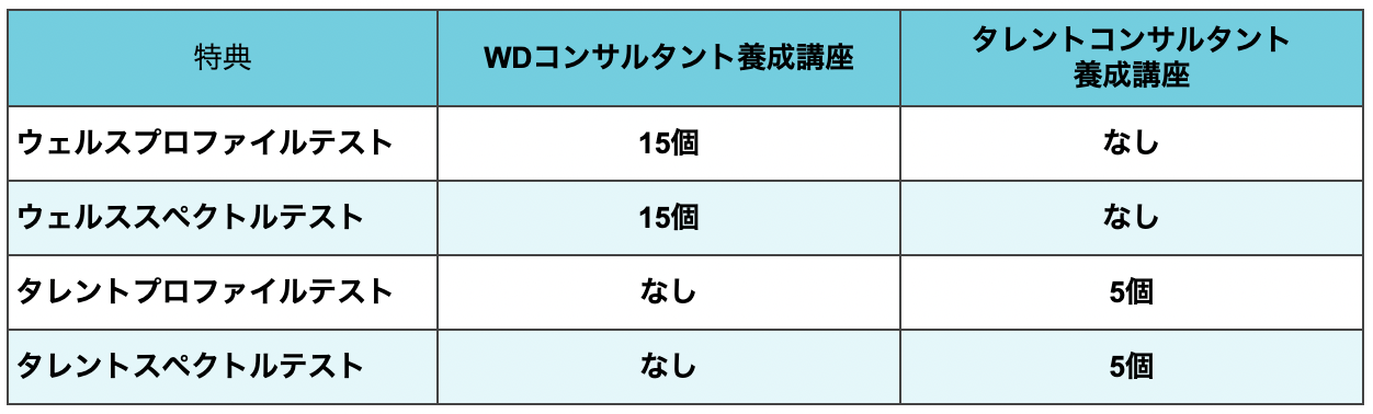 84%OFF!】 WDプロファイリング通信講座 テキスト iauoe.edu.ng